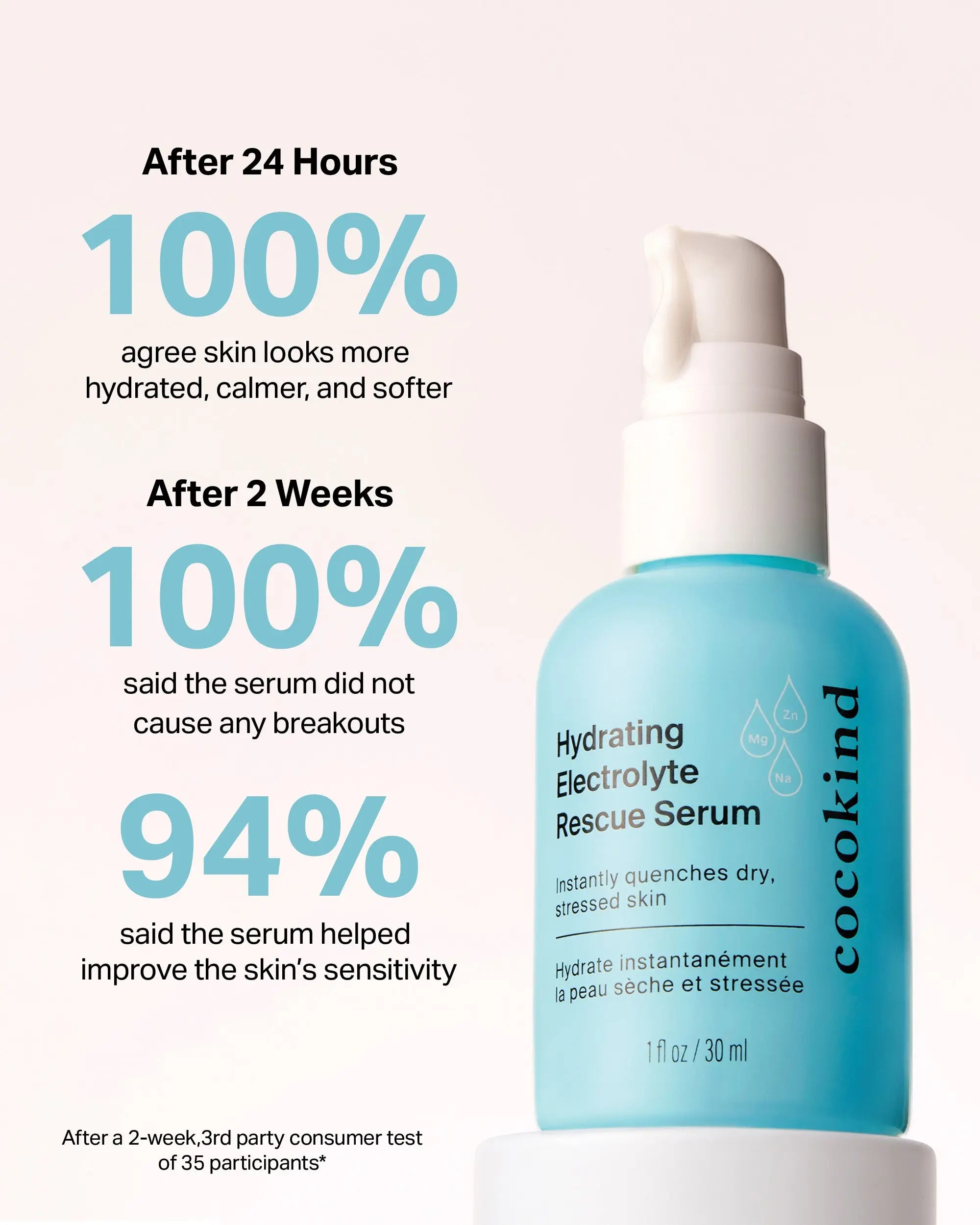 Hydrating Electrolyte Rescue Serum